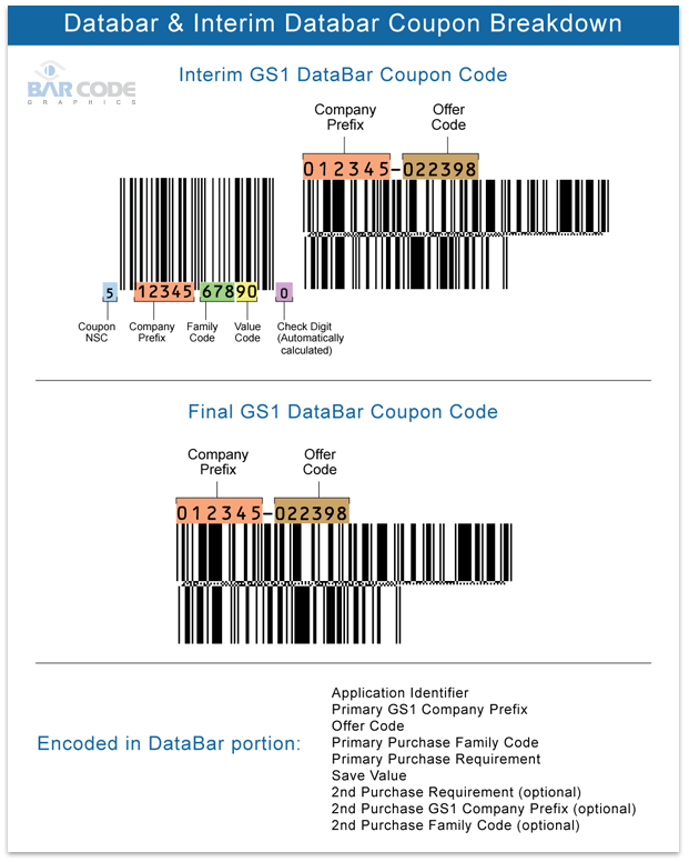 Diagram Databar Breakdown